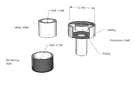 Casing Diameters