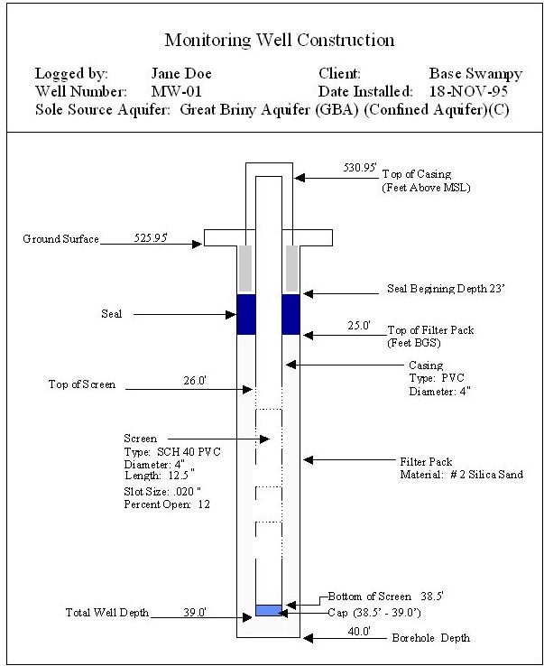 MonitoringWellConstructionExample1