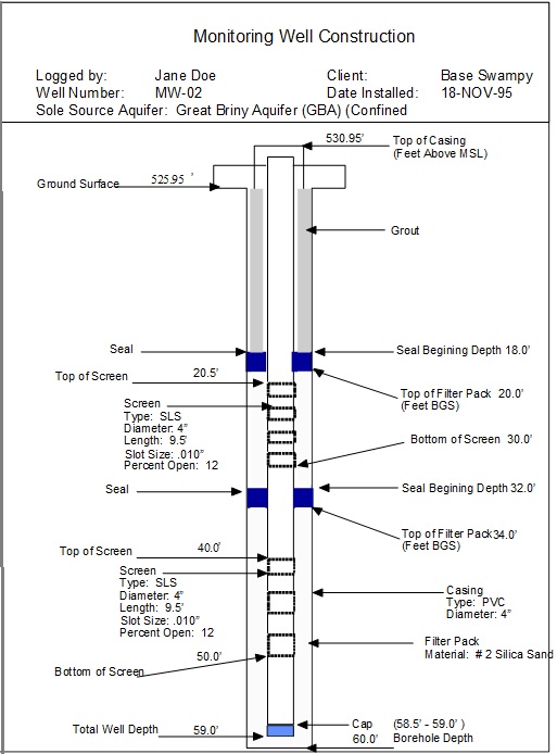 monitoringwellconstructionexample2